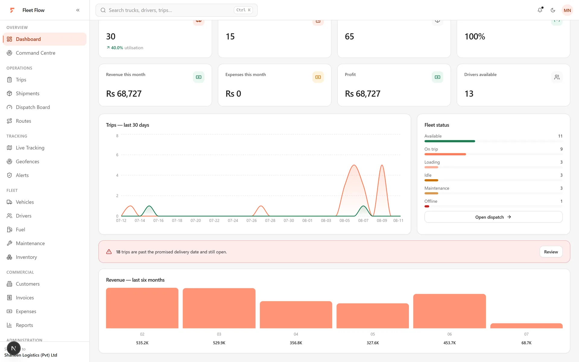 Fleet Flow — Dashboard: Utilisation, 30-day trip trend and six-month revenue